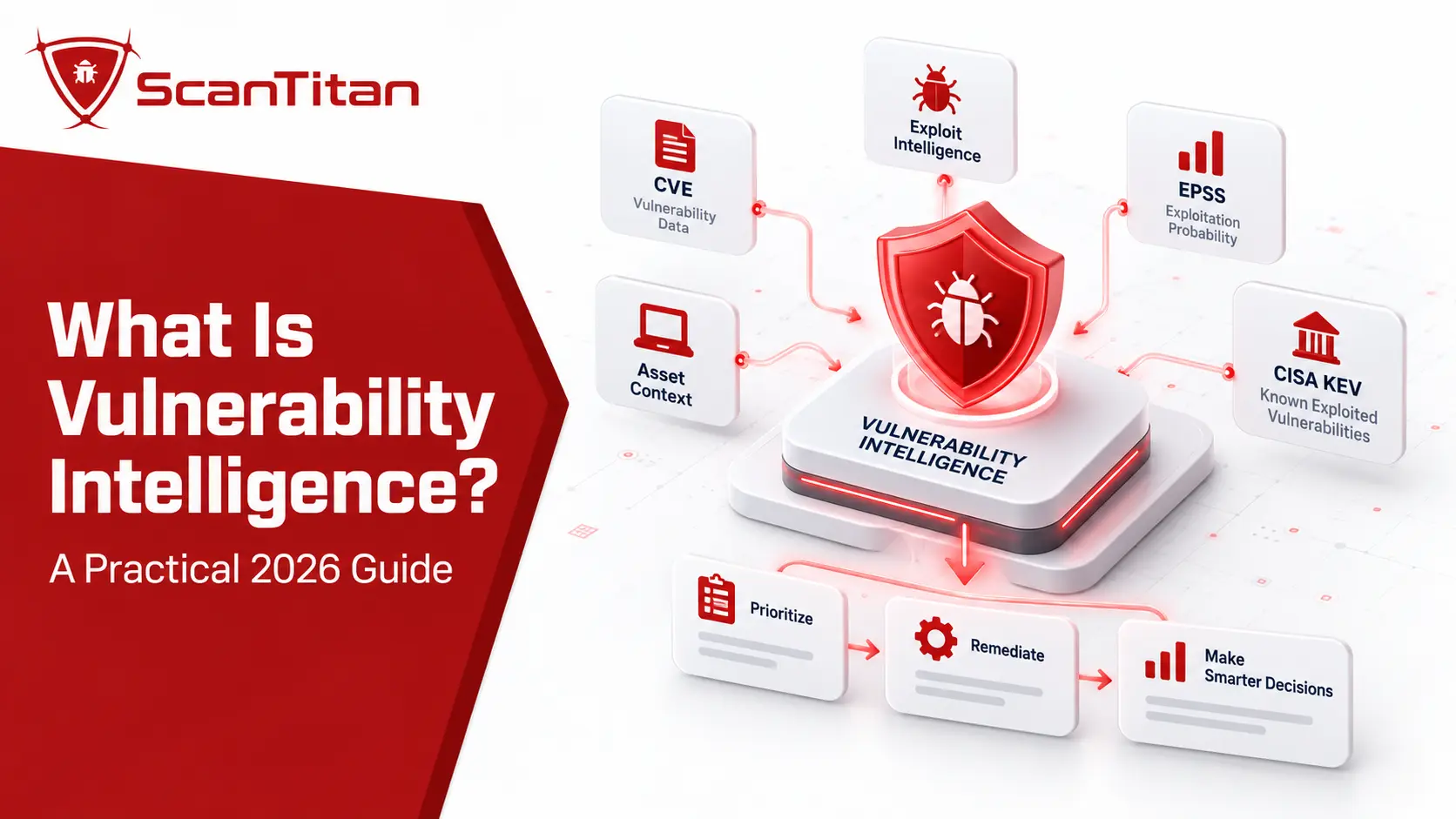 What Is Vulnerability Intelligence