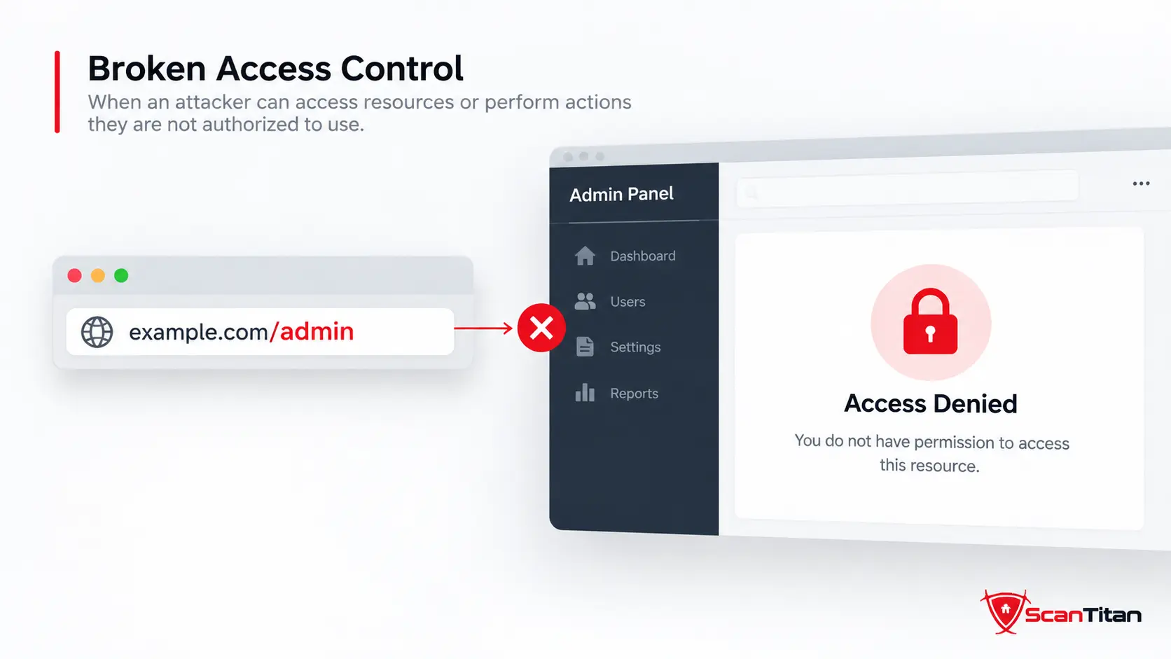 1. Broken Access Control