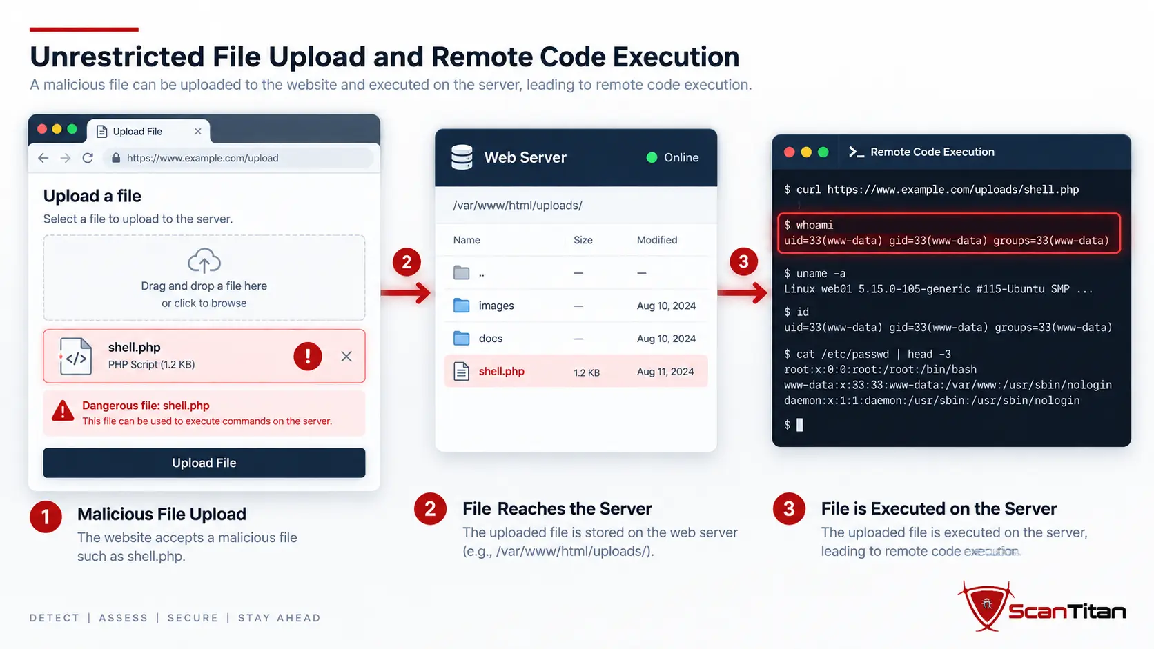 11. Unrestricted File Upload, Command Injection, and Remote Code Execution