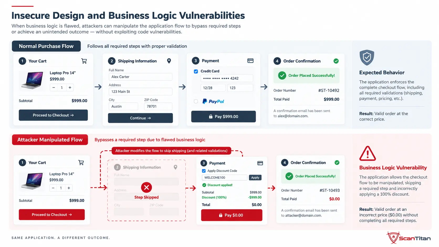 12. Insecure Design and Business Logic Vulnerabilities