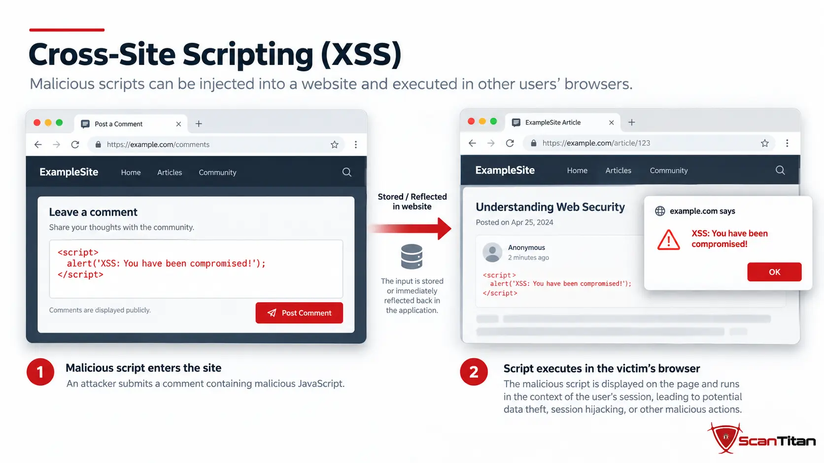 6. Cross-Site Scripting