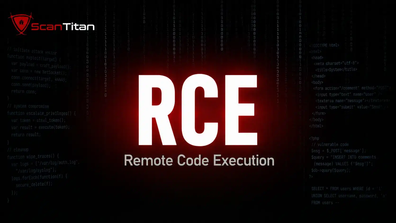 6. Remote Code Execution (RCE) Rare, Total, and Fast