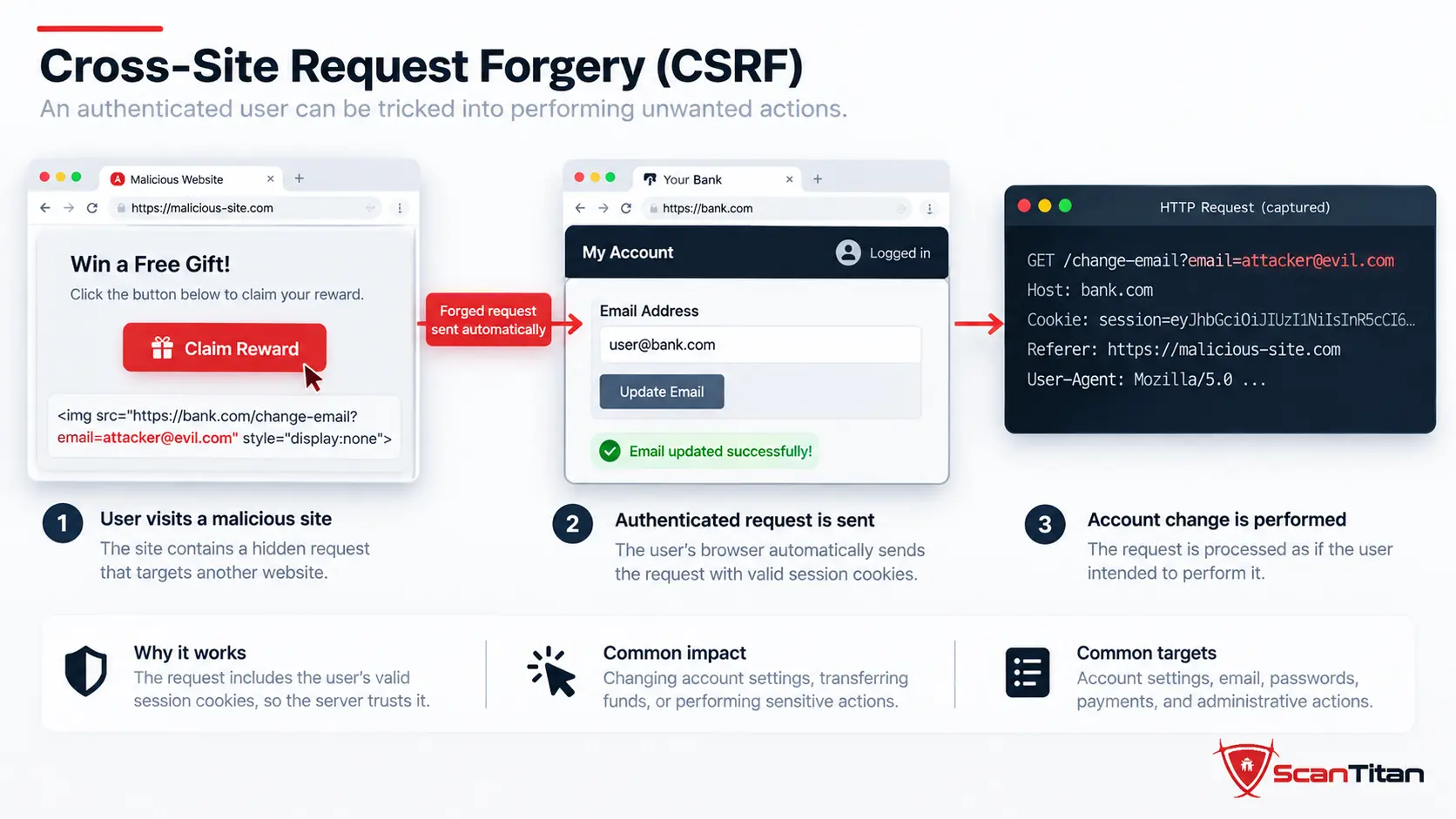 8. Cross-Site Request Forgery