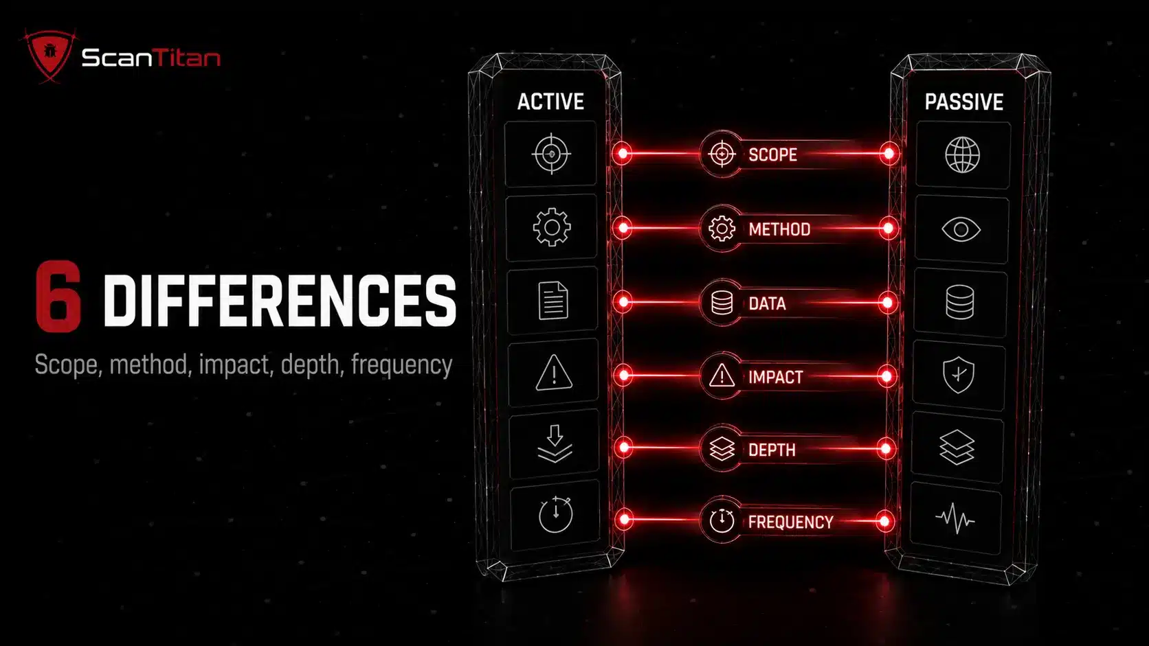 Active vs Passive Vulnerability Scanning The 6 Difference
