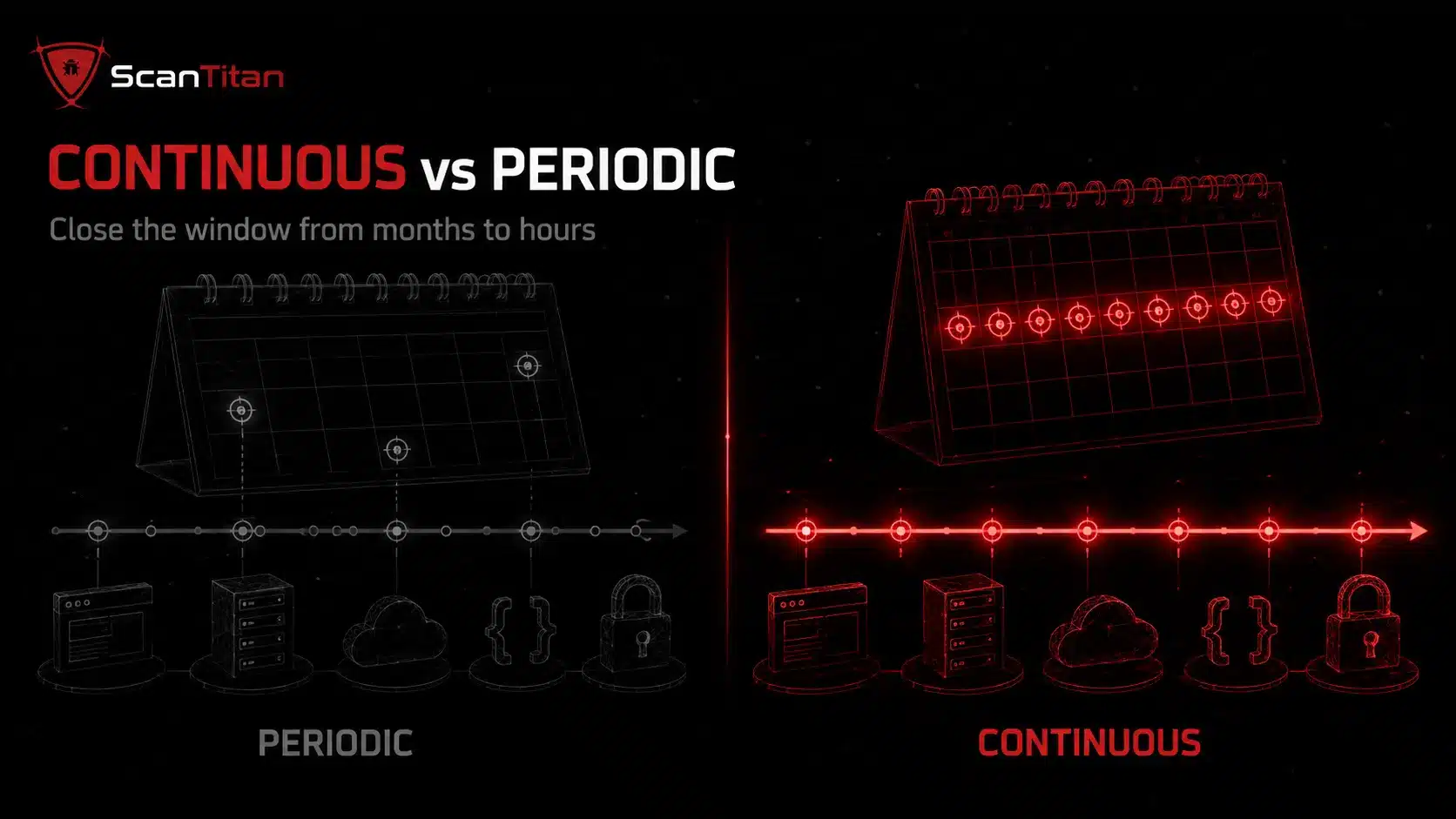 Continuous Scanning vs Periodic Scanning Why It Matters