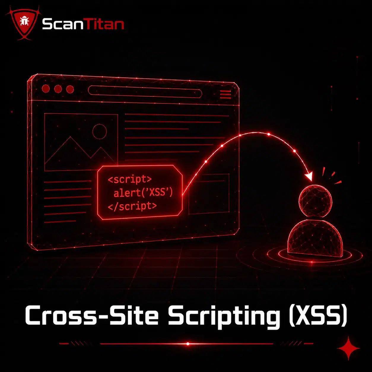 Cross-Site Scripting (XSS)