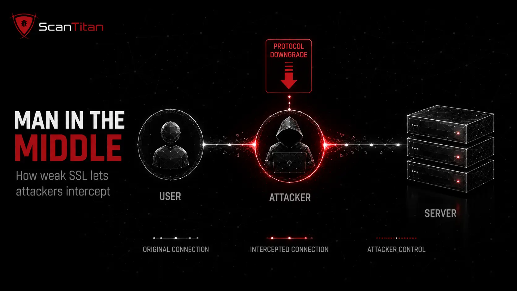 How Attackers Exploit SSL Weaknesses (MITM, Downgrade Attacks)