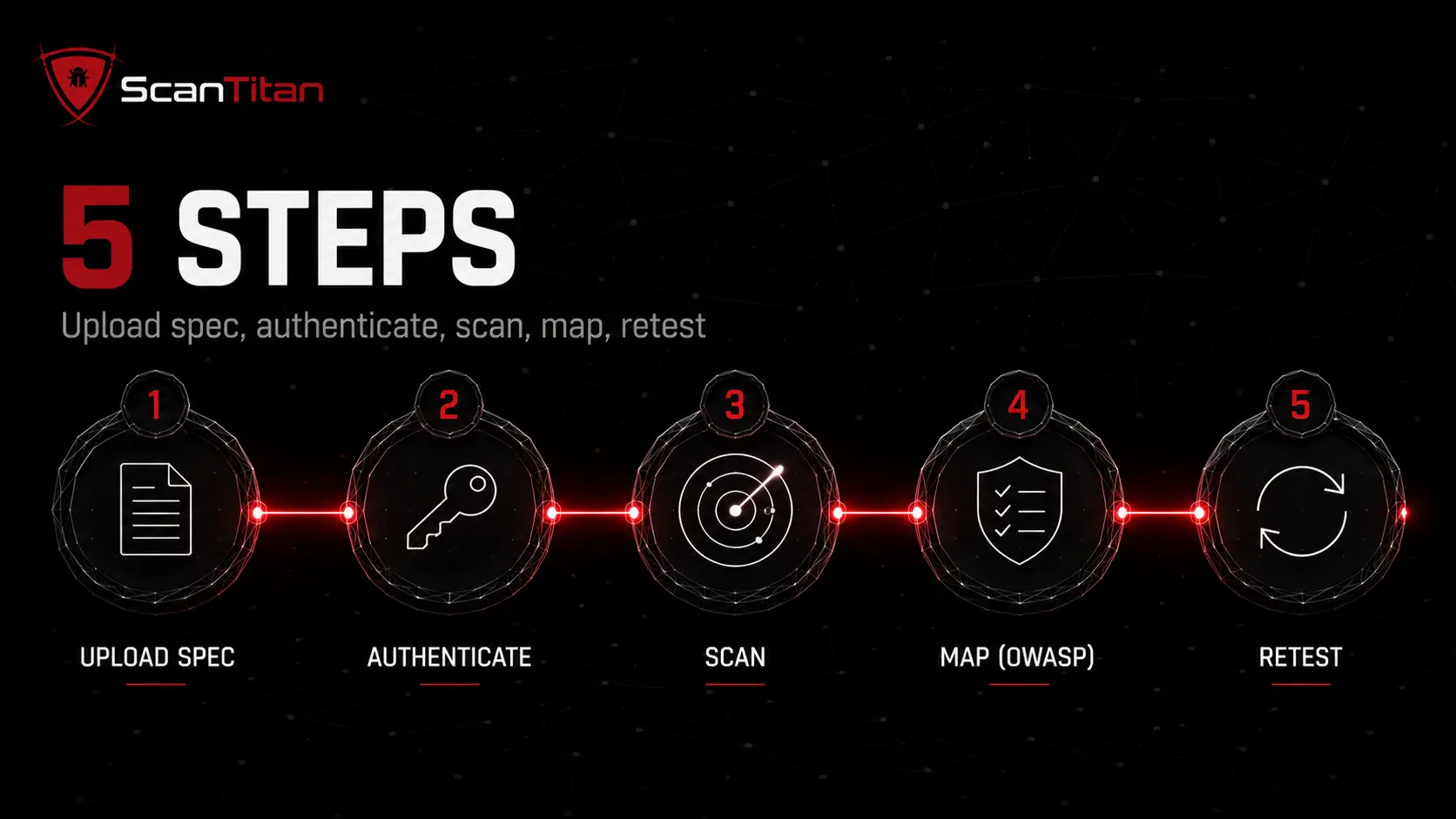 How to Scan API for Vulnerabilities Step by Step