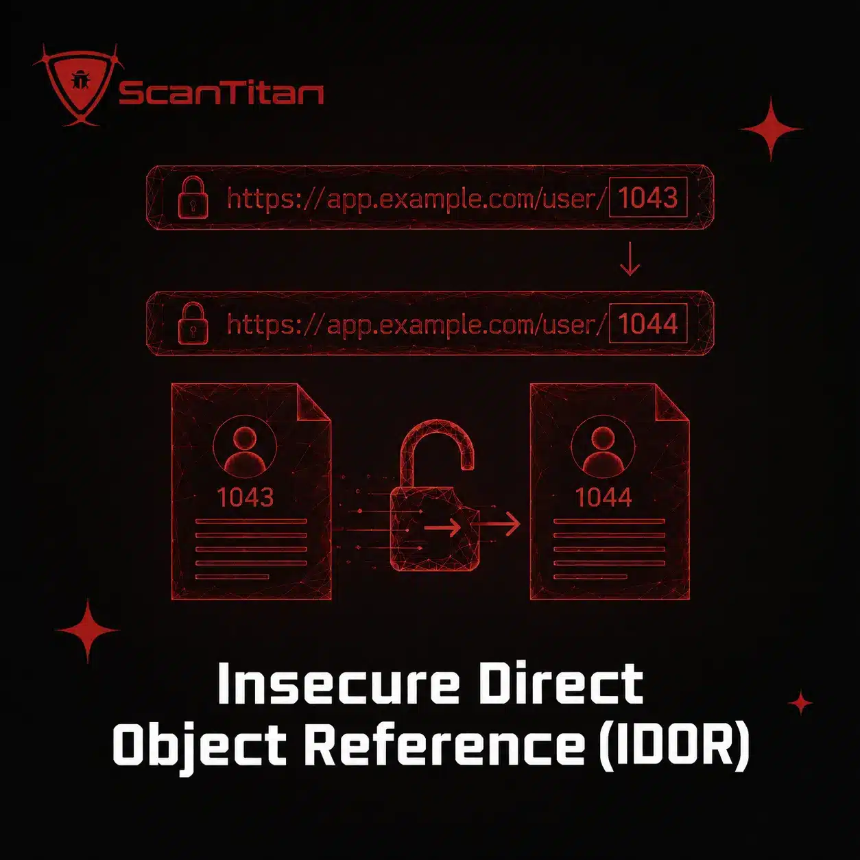 Insecure Direct Object References (IDOR)