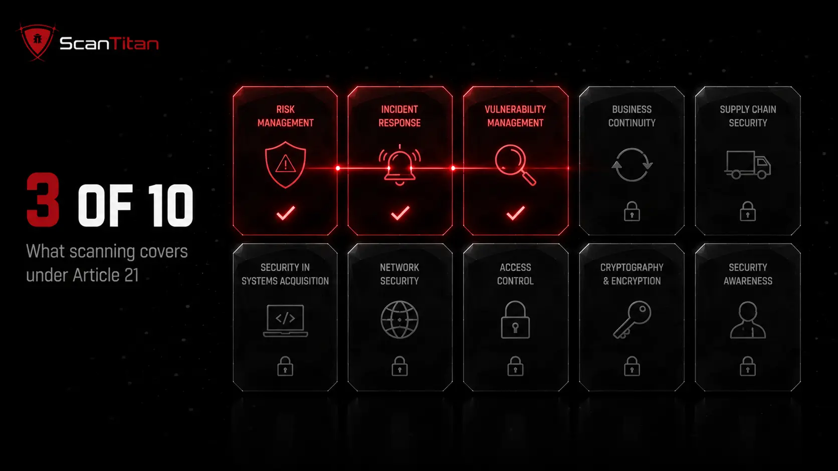 NIS2 Compliance at a Glance