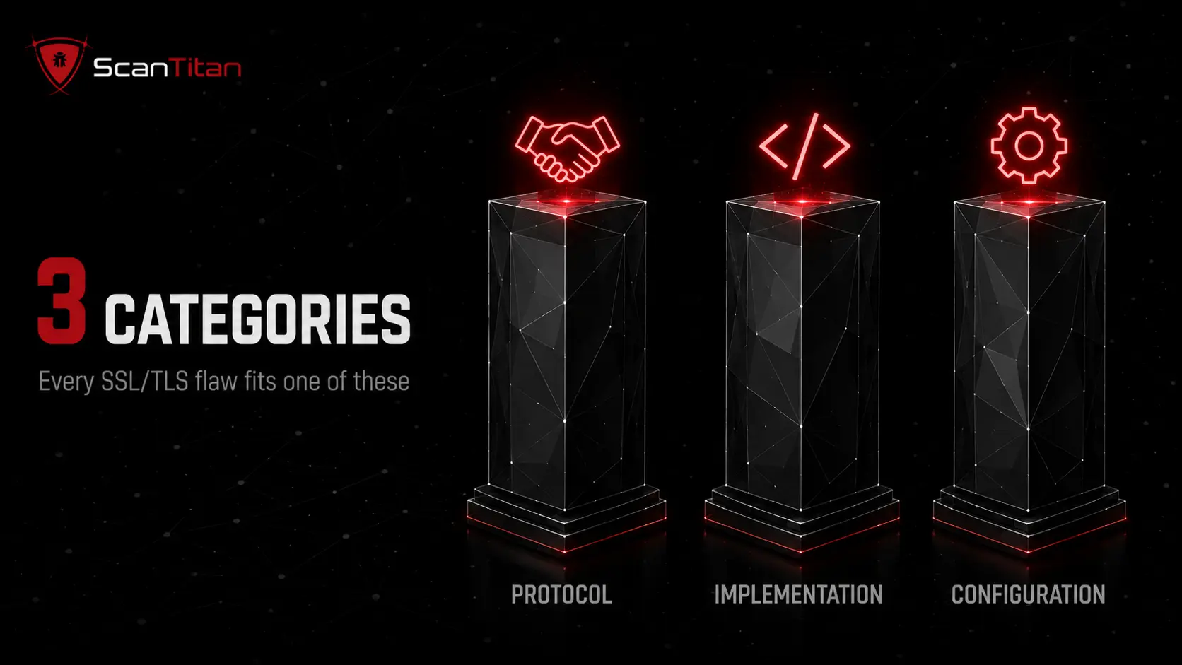 The 3 Categories of SSLTLS Vulnerabilities