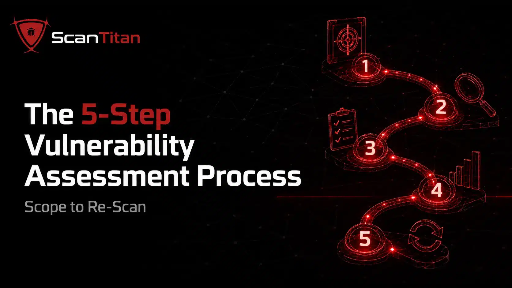 The 5 Step Vulnerability Assessment Process