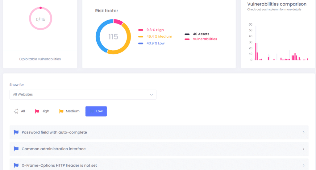 Vulnerabilities-Dashboard