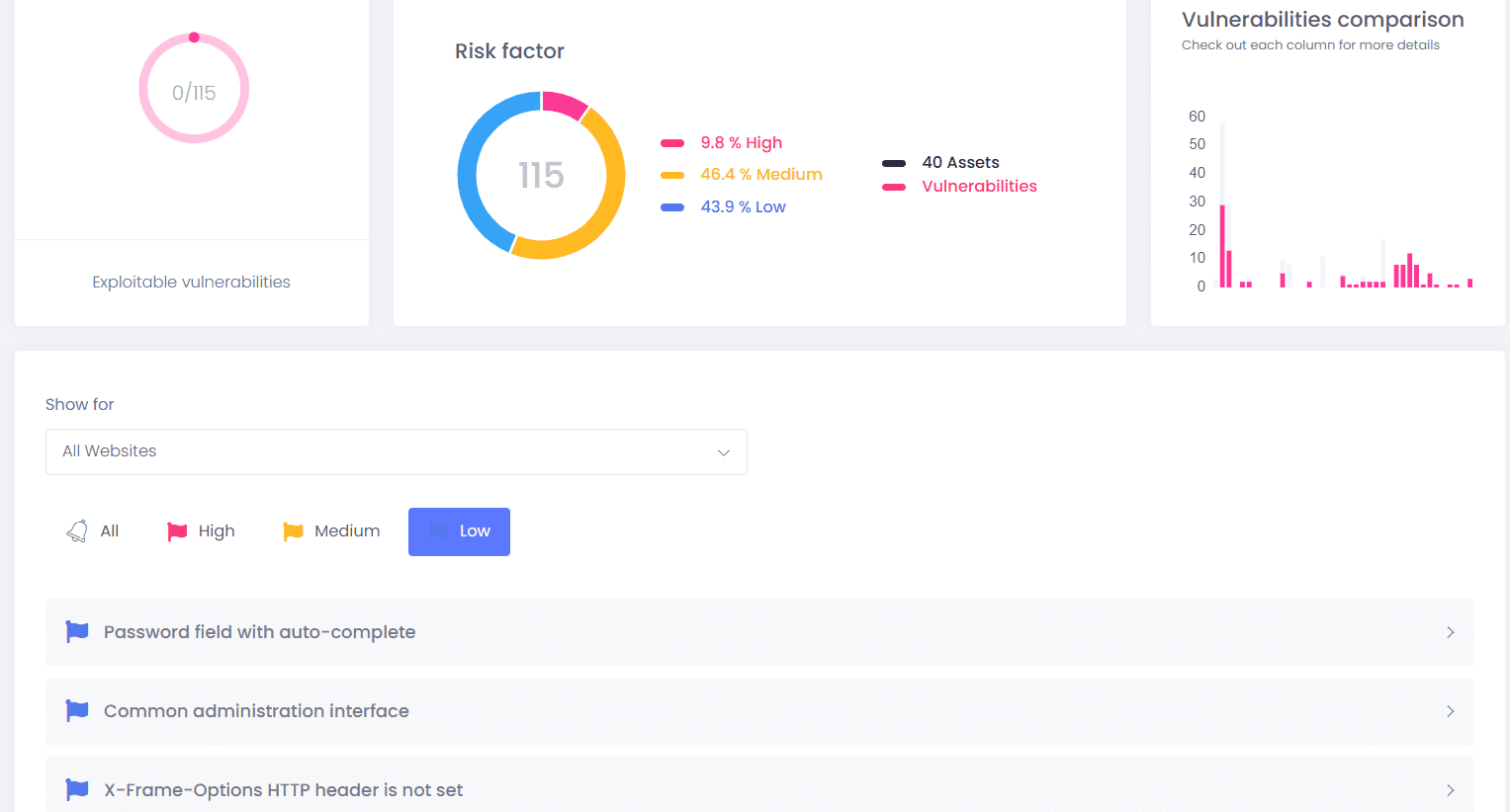 Vulnerabilities-Dashboard