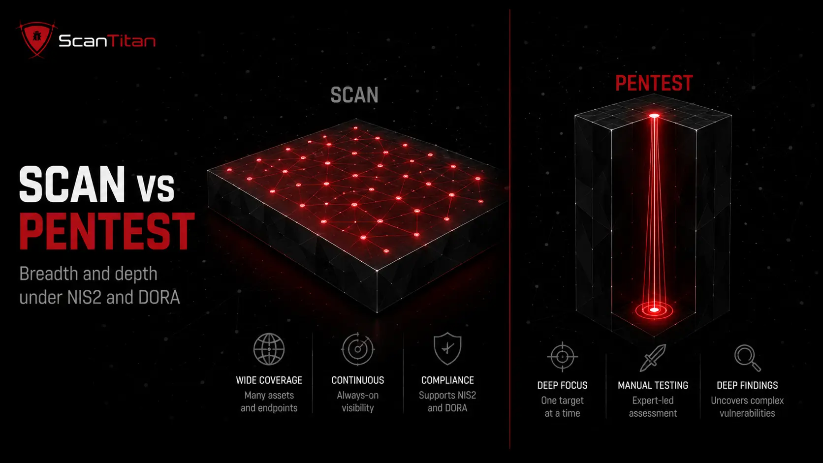 Vulnerability Scanning vs Penetration Testing Under NIS2 and DORA