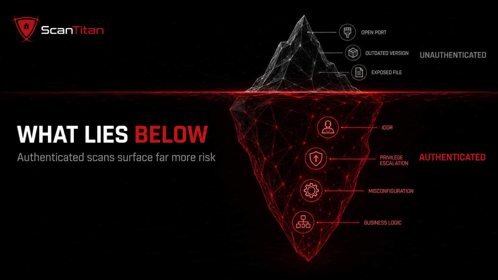 Which Finds More Vulnerabilities, Authenticated or Unauthenticated Scans