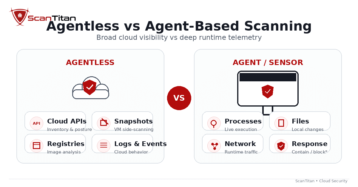 Agentless vs Agent Based Scanning Side-by-Side Comparison