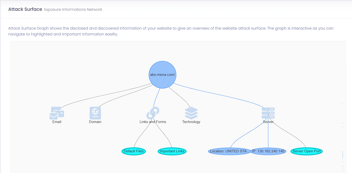How ScanTitan's attack surface management works