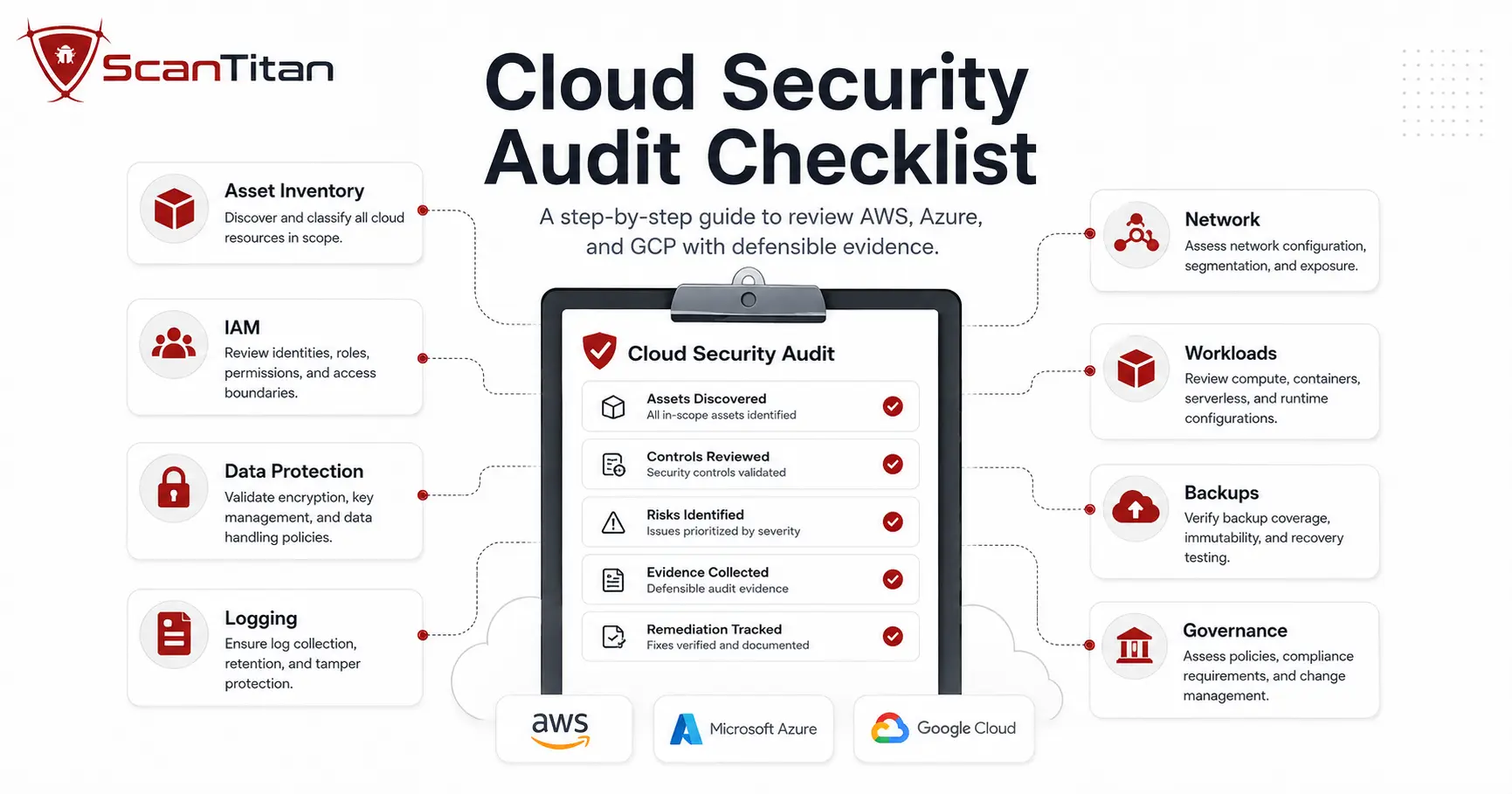 What Makes Audit Evidence Defensible