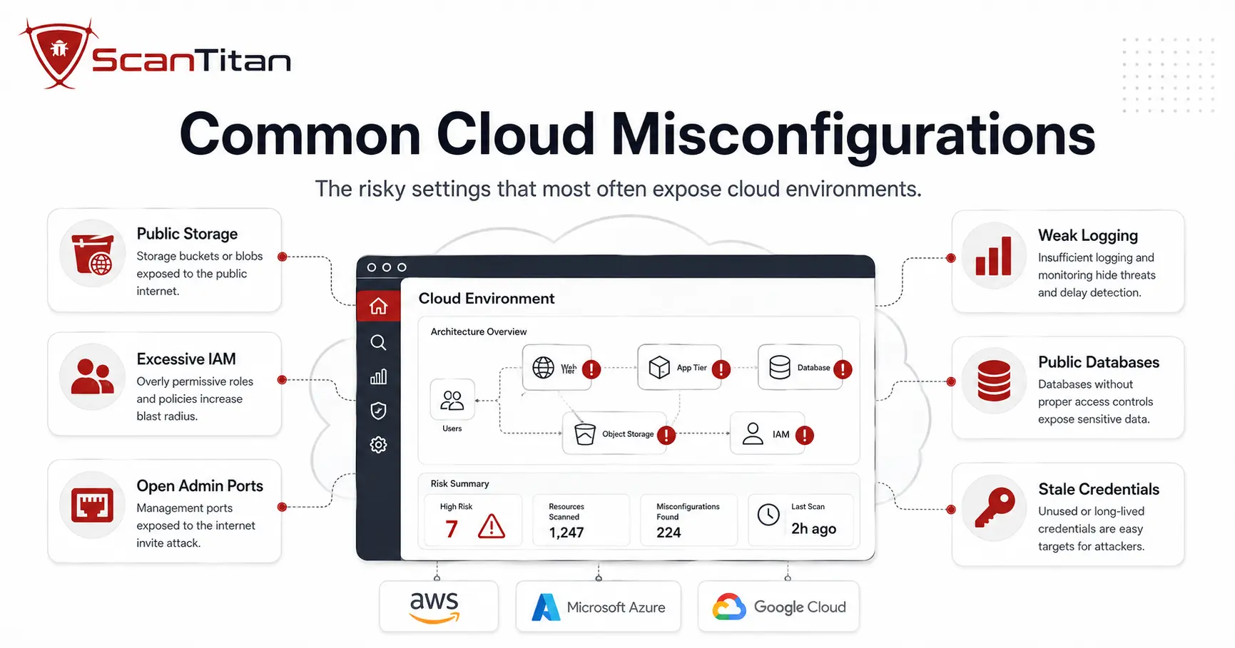 Common Cloud Misconfigurations and How to Fix Them