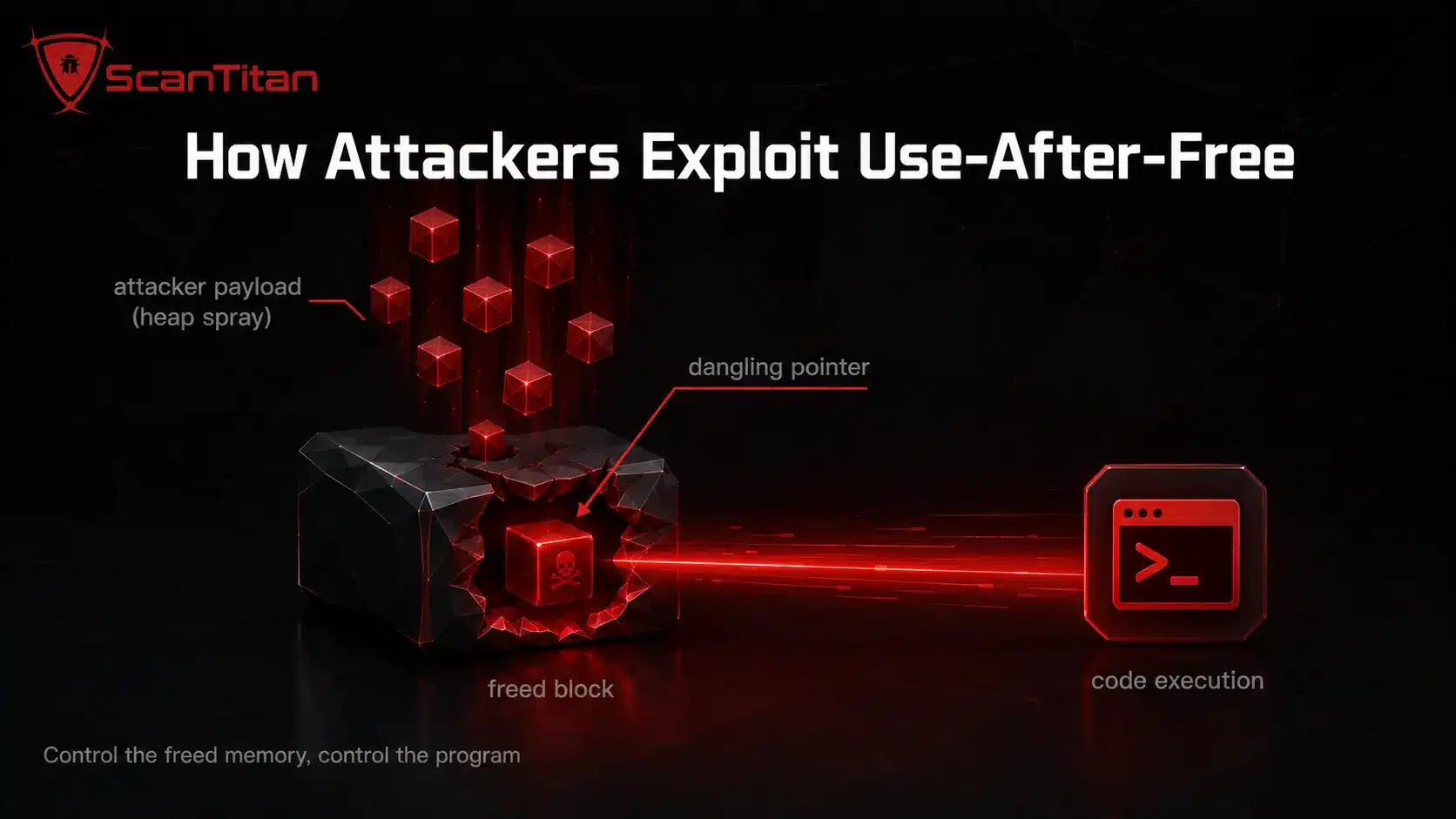 How Attackers Exploit Use-After-Free for RCE and Privilege Escalation