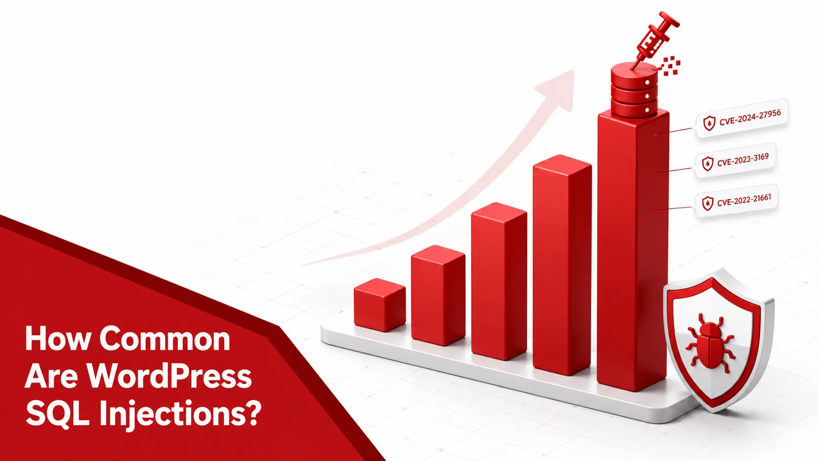 How common are WordPress SQL injections