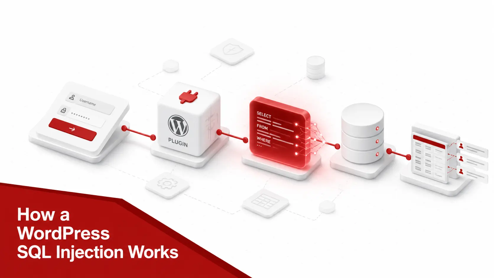 How does a WordPress SQL injection attack work