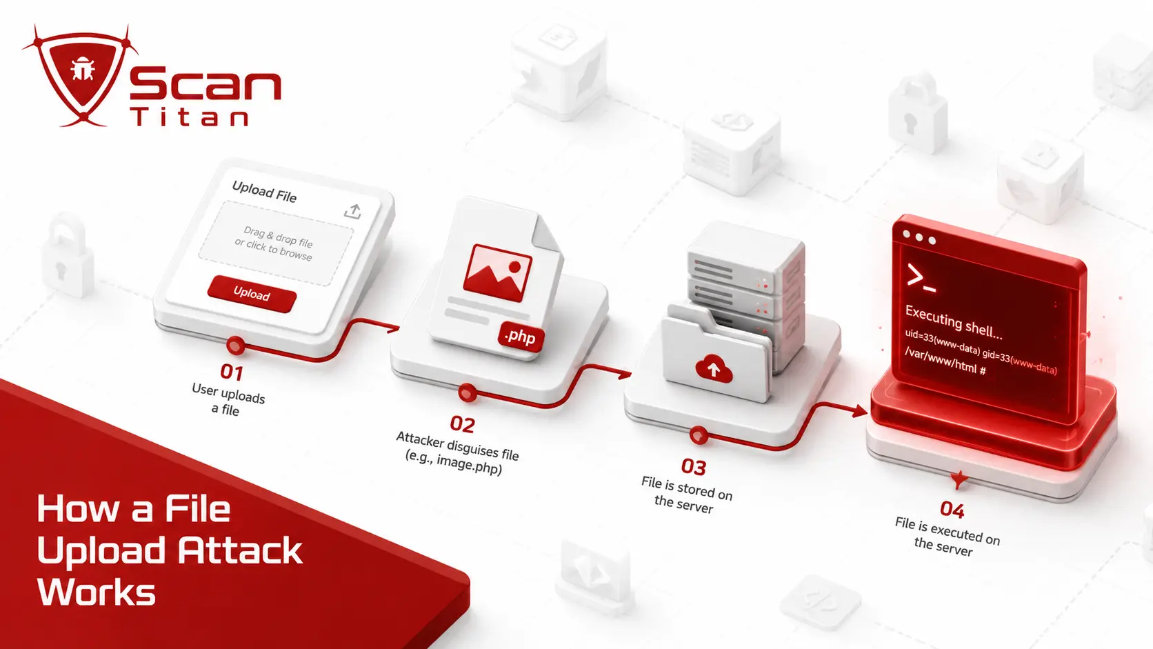 How does a WordPress file upload attack work