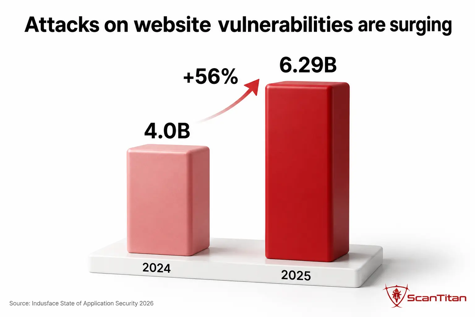 How many websites get hacked