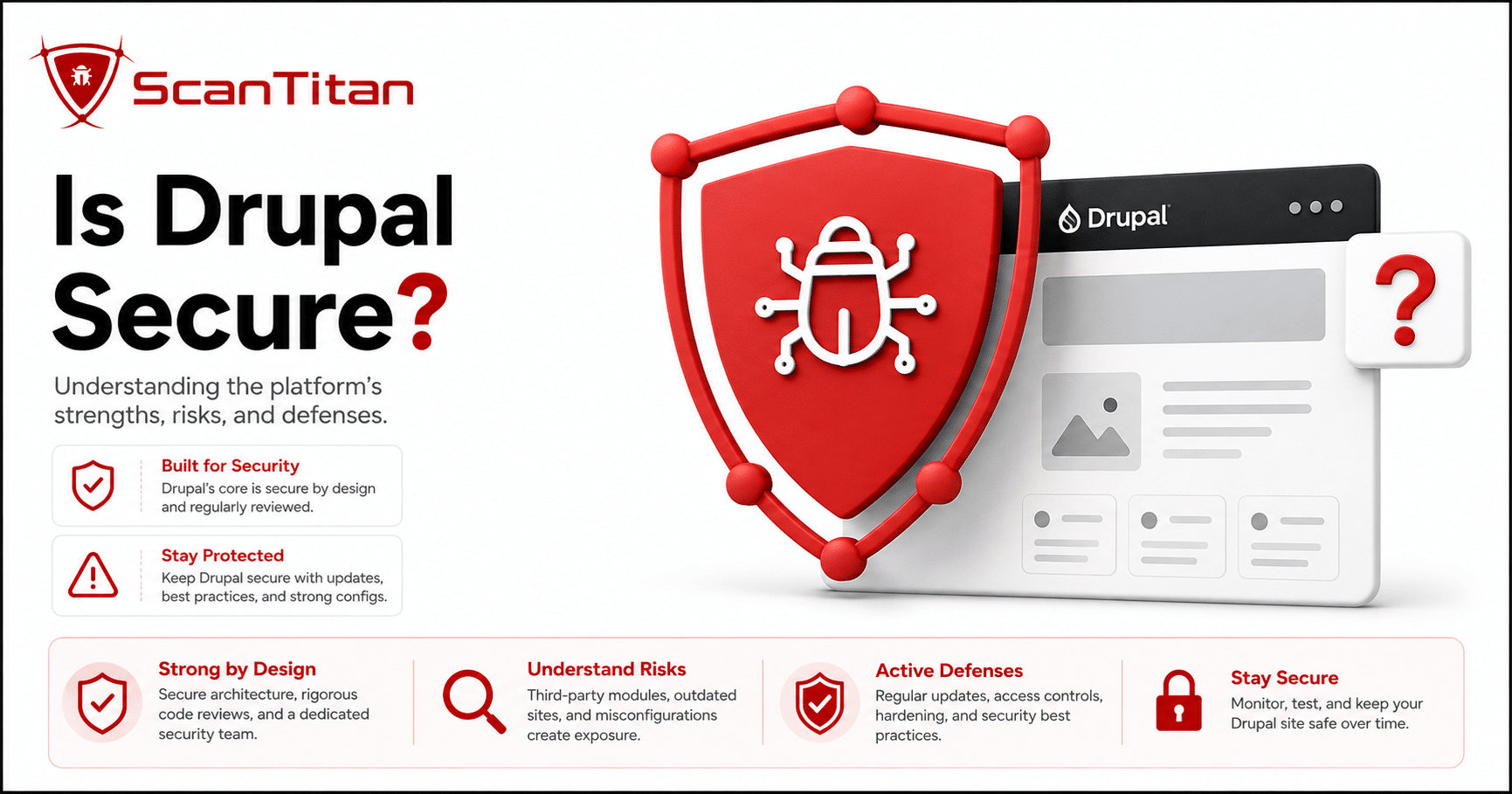 Is Drupal Secure Vulnerabilities and Defenses