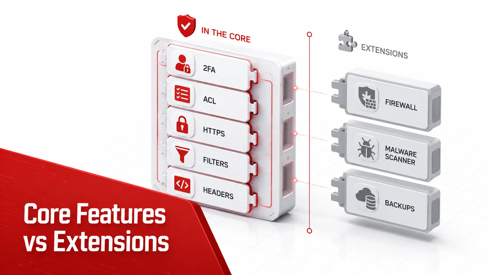Joomla security features at a glance