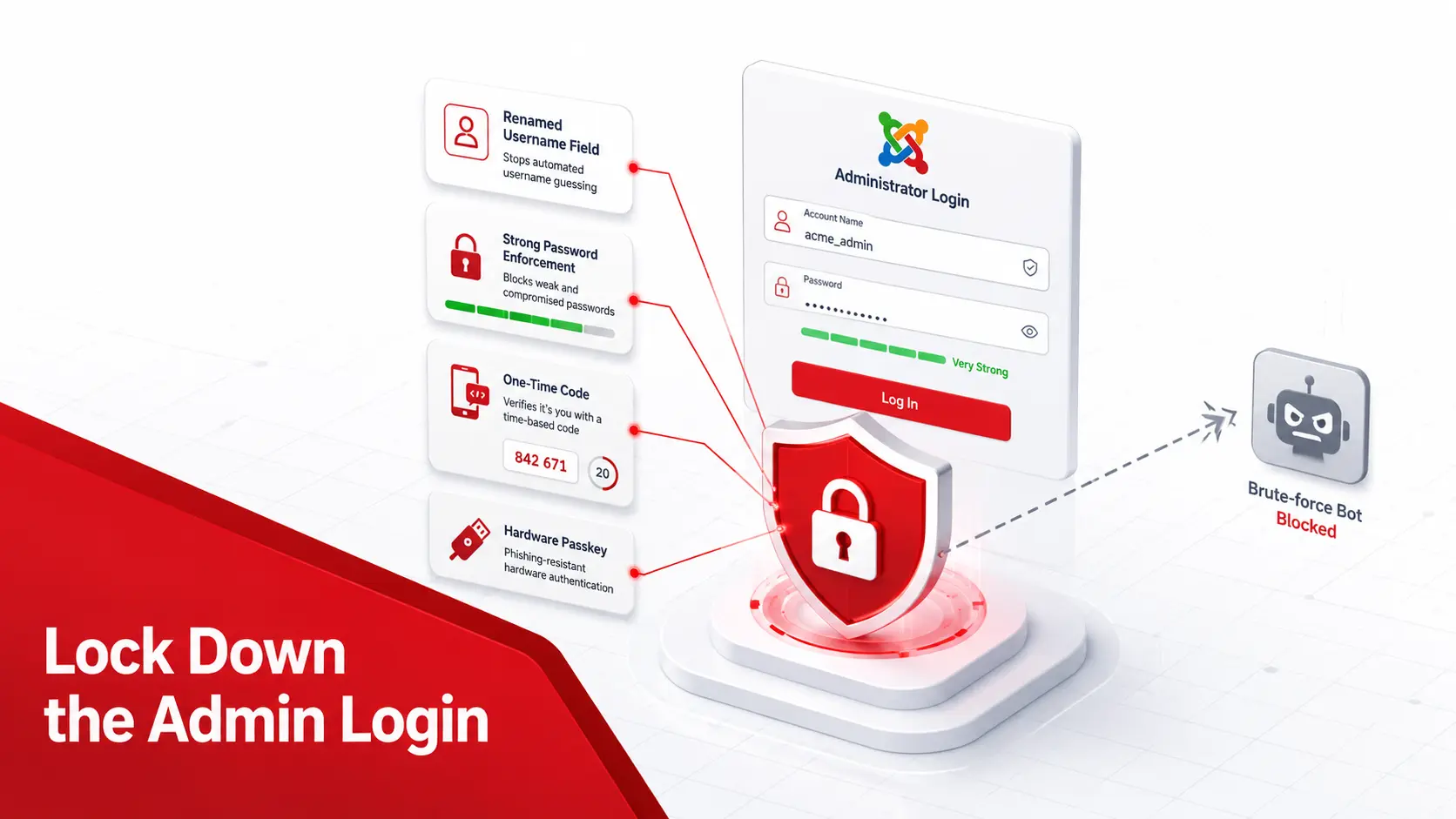 Lock down the admin login and authentication
