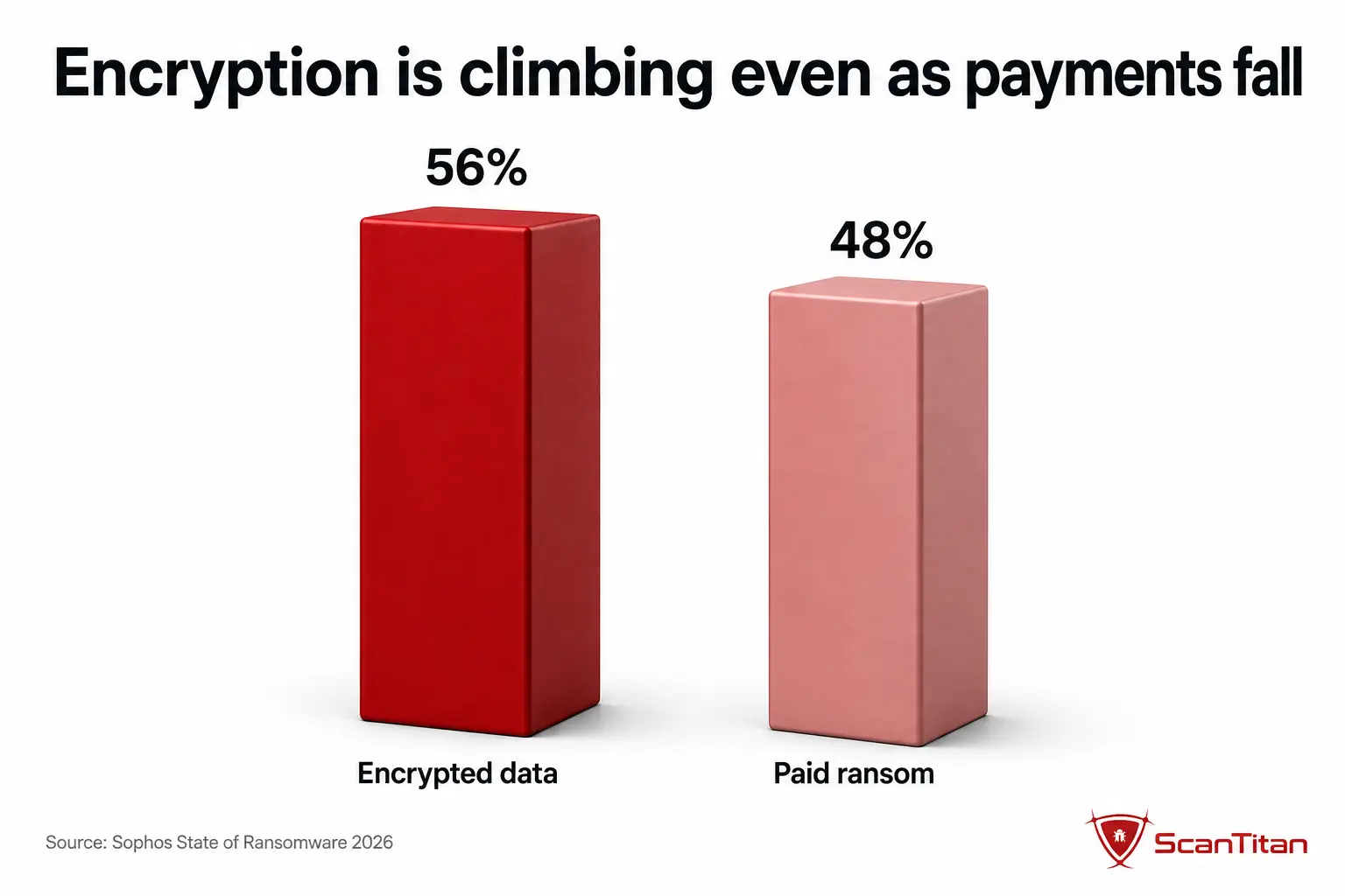 Ransomware and small business