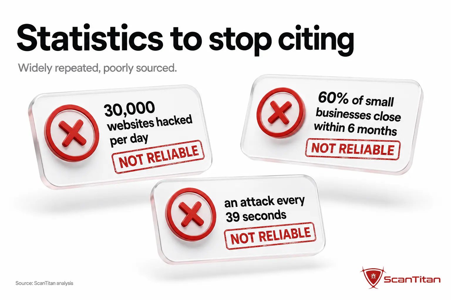 Statistics to stop citing