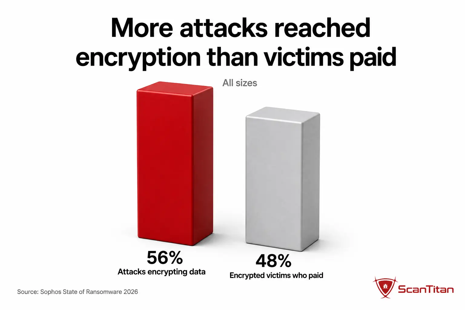 The ransomware trend