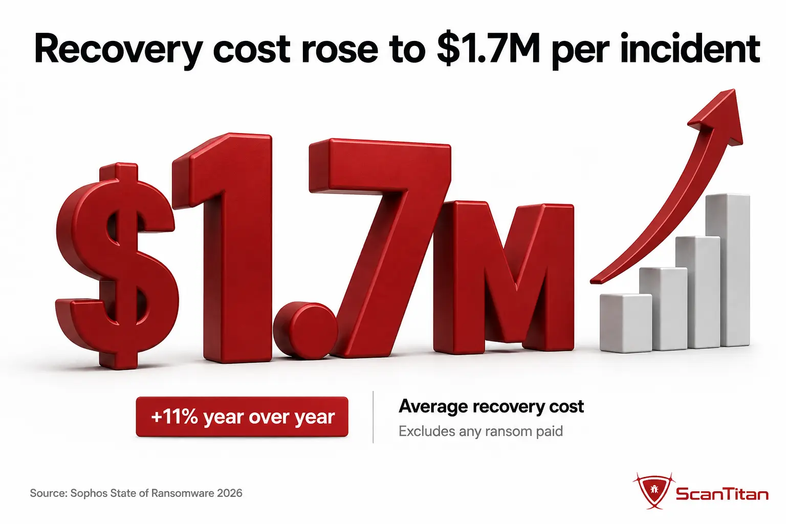 The real cost of a ransomware attack