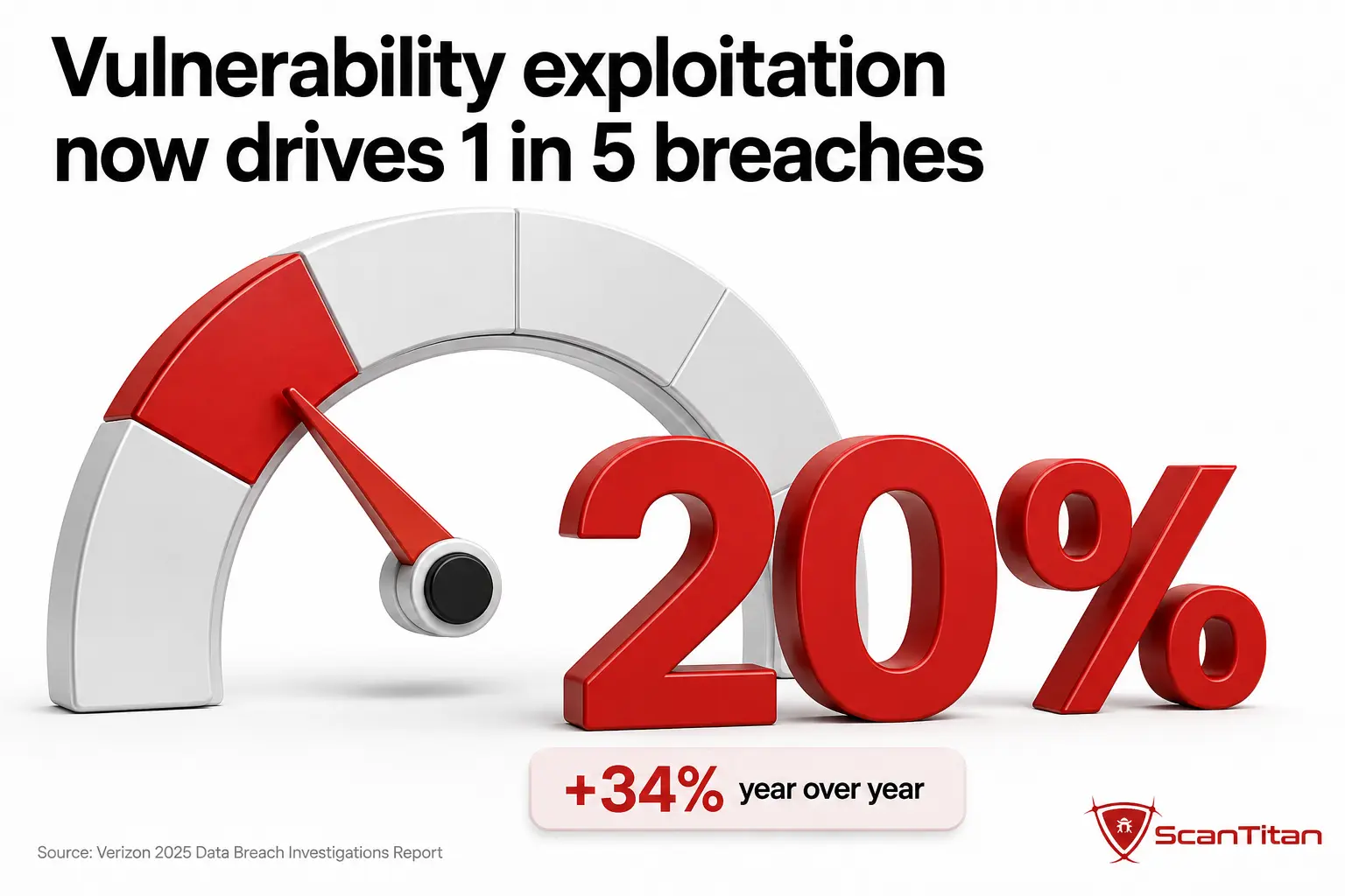 Vulnerabilities as the entry point