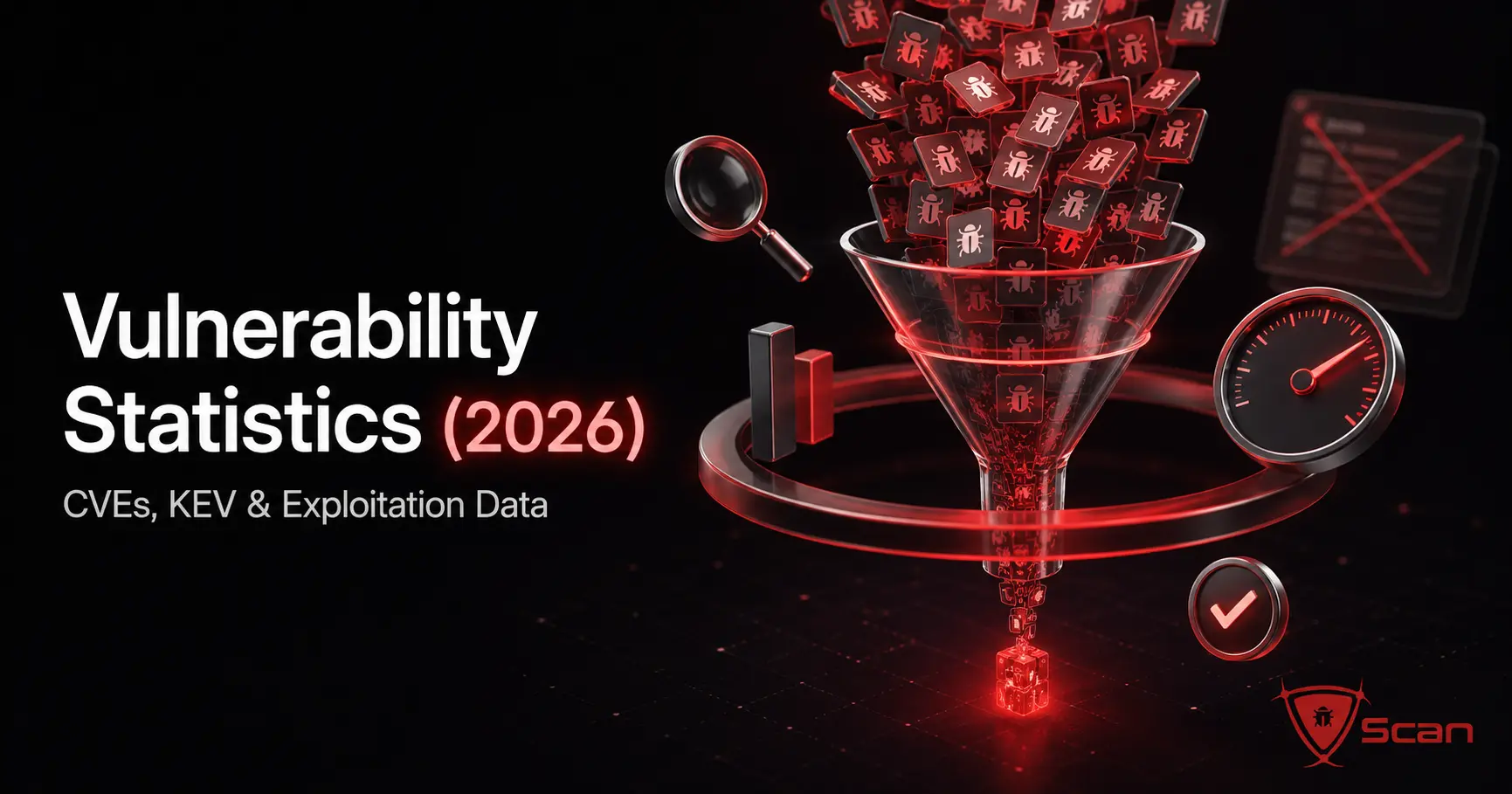 Vulnerability Statistics (2026) CVEs, KEV & Exploitation Data