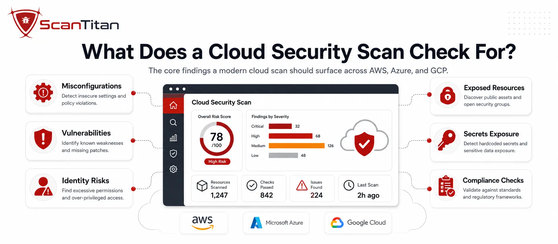 What Does a Cloud Security Scan Check For