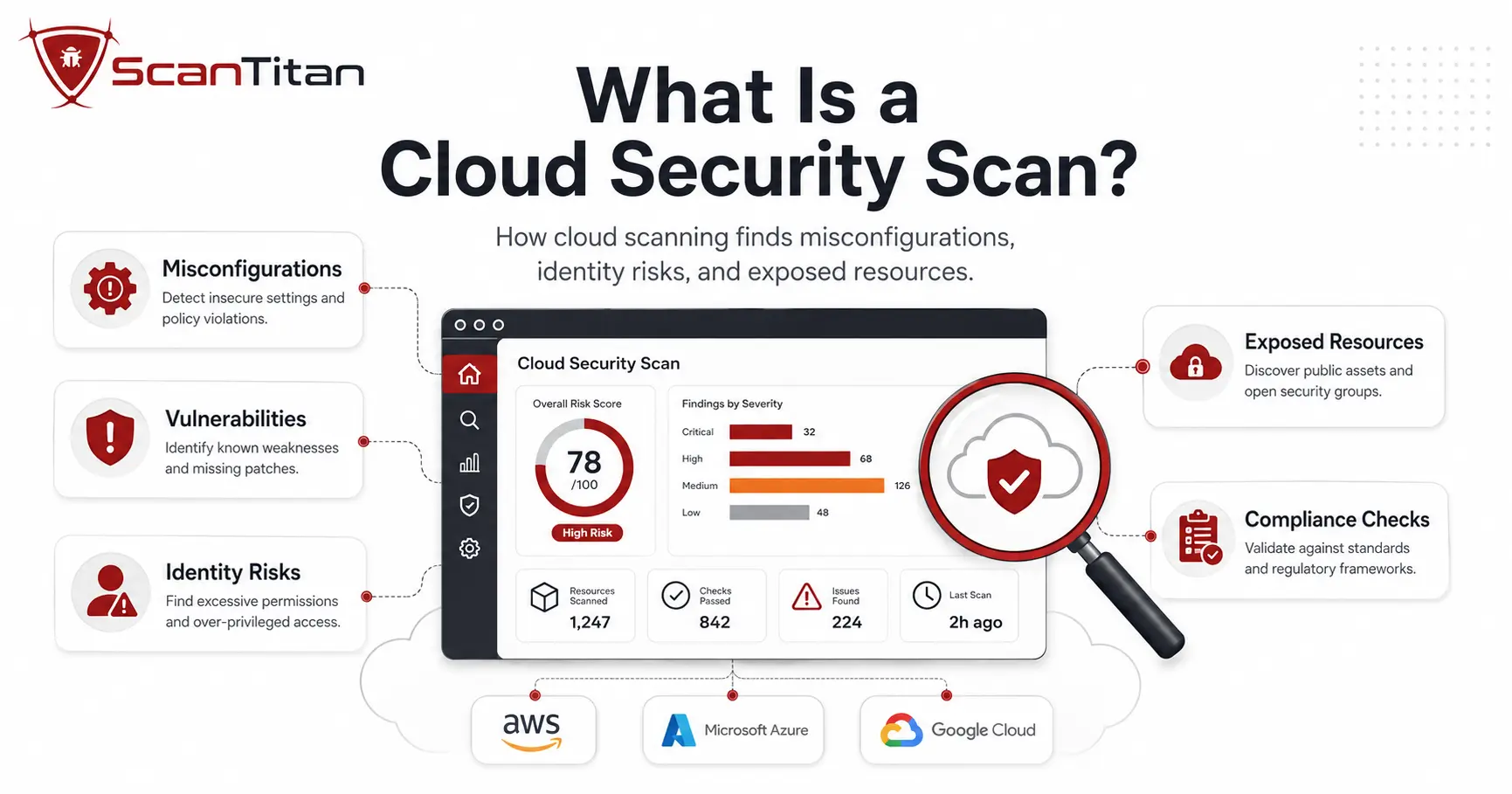 What Is a Cloud Security Scan