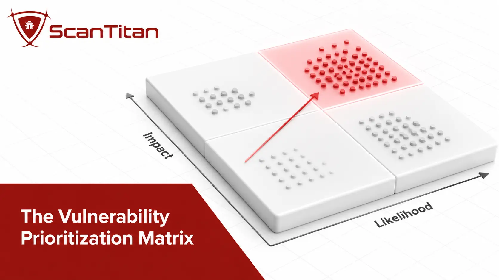 What Is a Vulnerability Prioritization Matrix