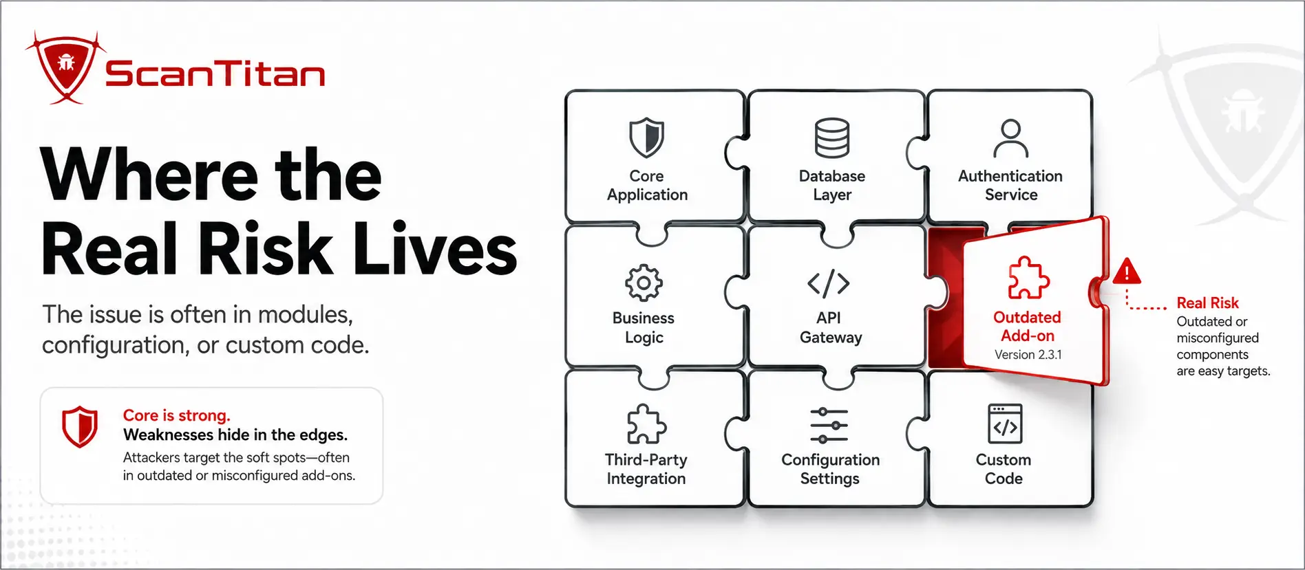 Where Does Drupal’s Real Security Risk Live