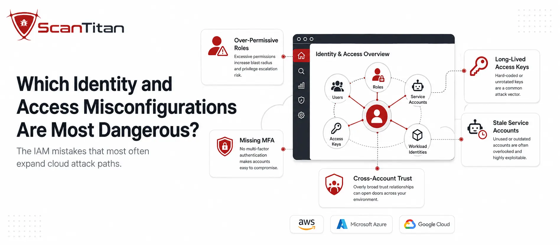 Which Identity and Access Misconfigurations Are Most Dangerous