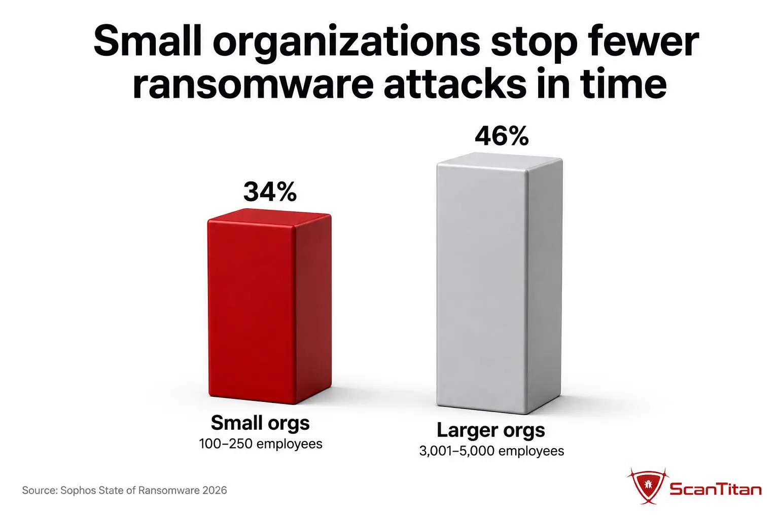 Why small businesses bear a heavy share