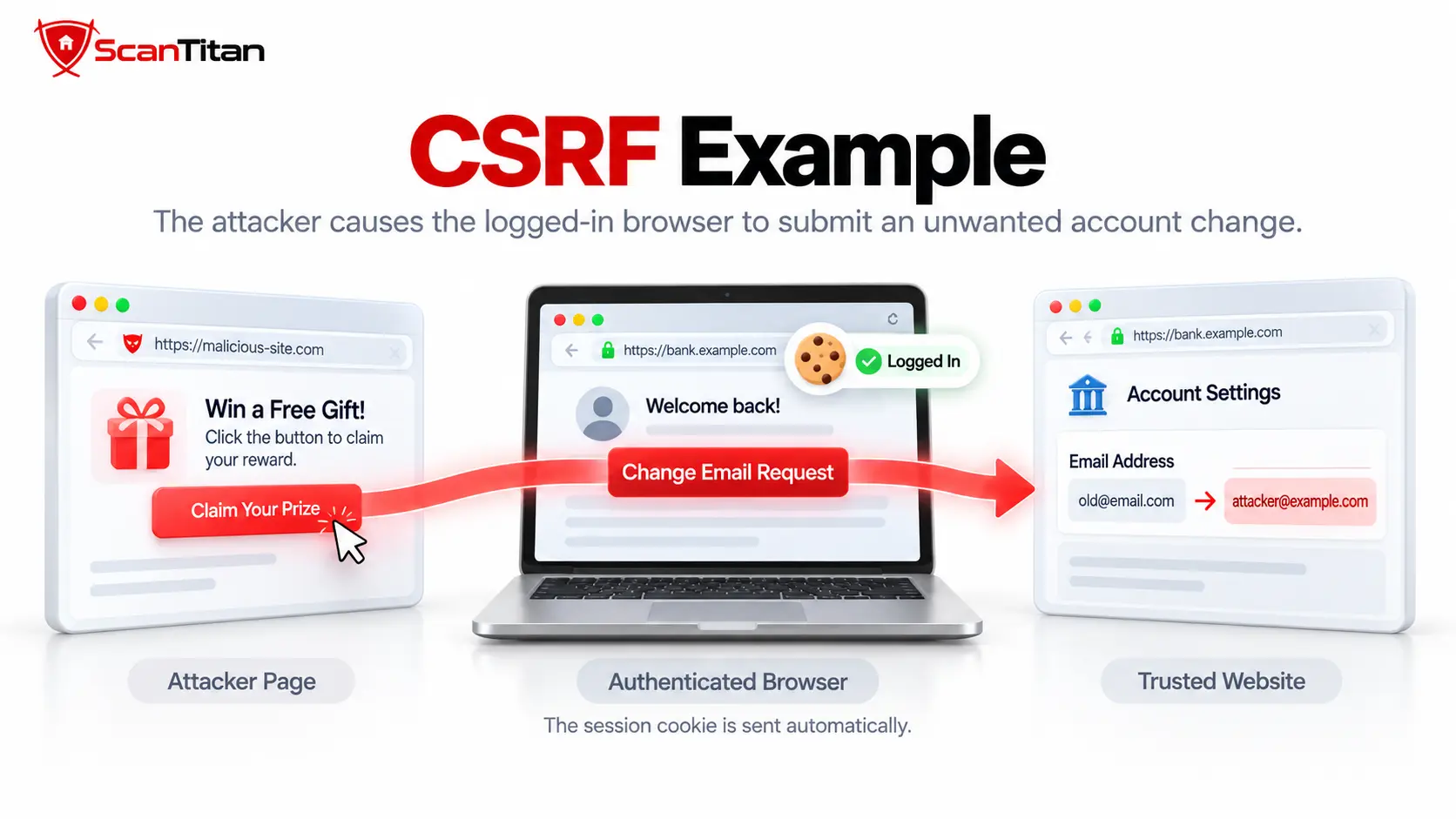 CSRF Example