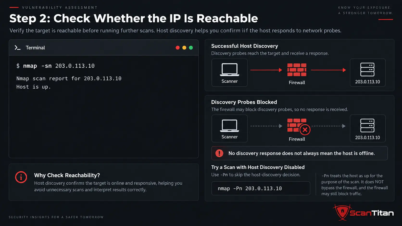 Check Whether the IP Is Reachable
