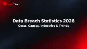 Data Breach Statistics