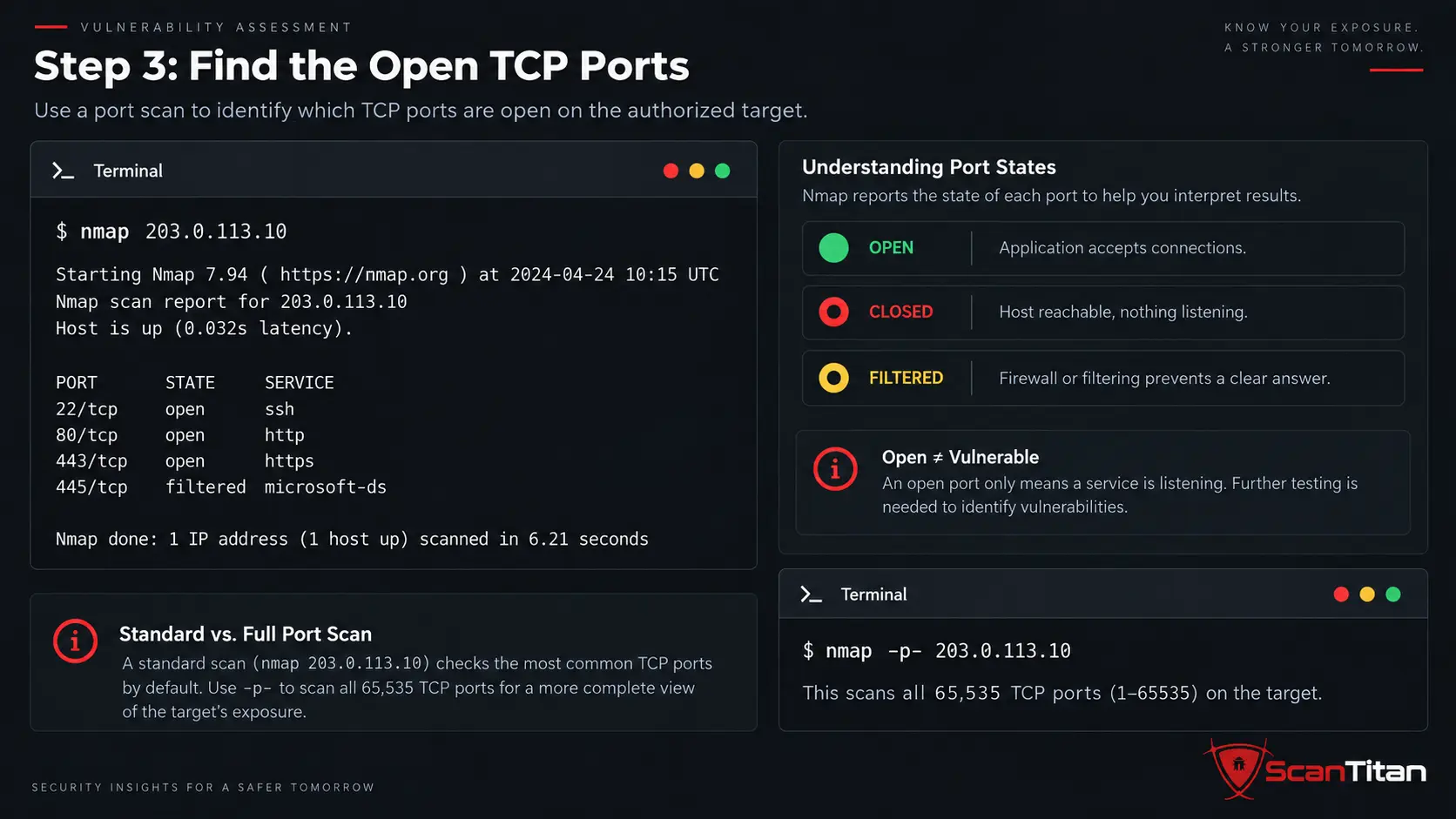 Find the Open TCP Ports