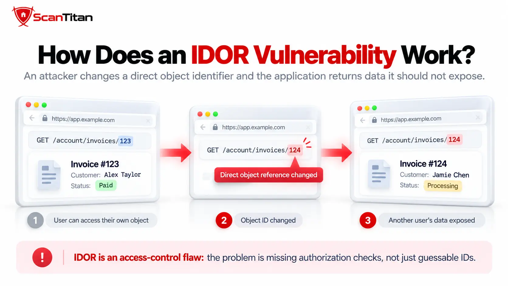 How Does an IDOR Vulnerability Work?