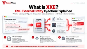 What Is XXE? XML External Entity Injection Explained